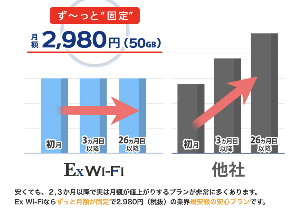 ずっと2980円