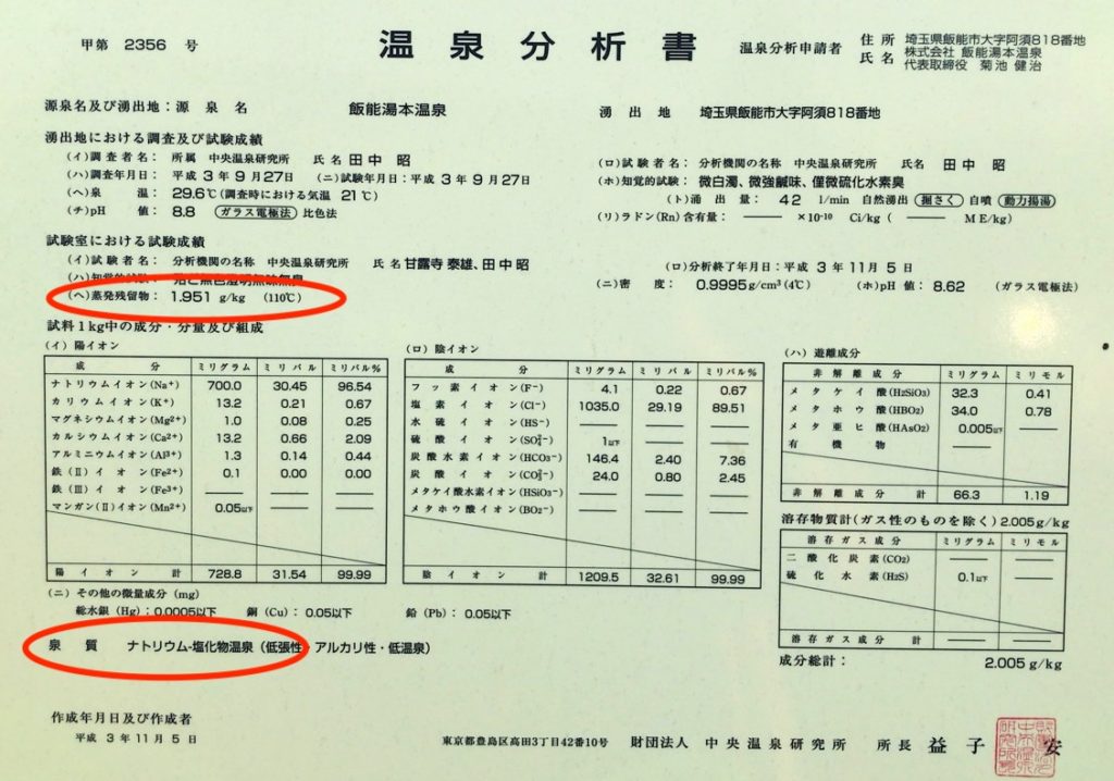 飯能湯本成分分析表